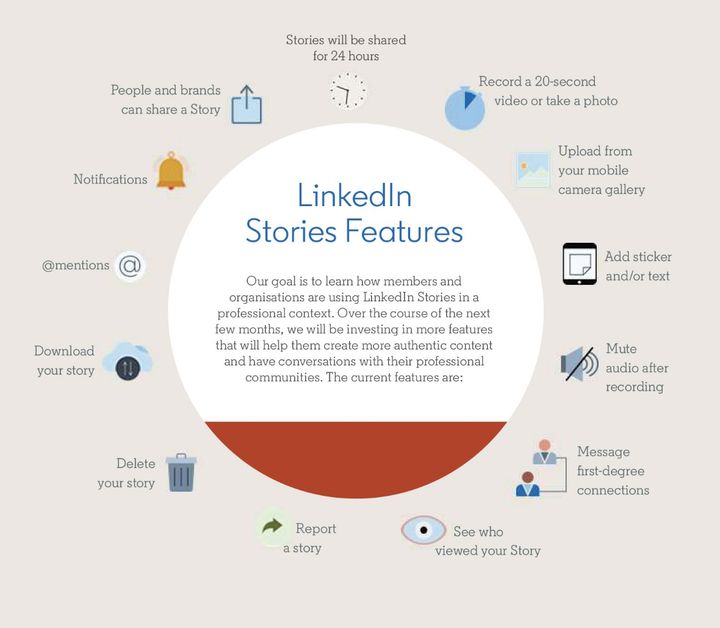 LinkedIn Stories format